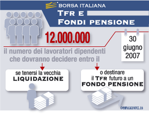 Destinazione TFR Sui Fondi Pensione Borsa Italiana