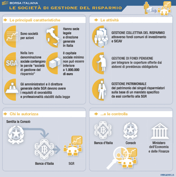 Confronta i prestiti cessione del quinto