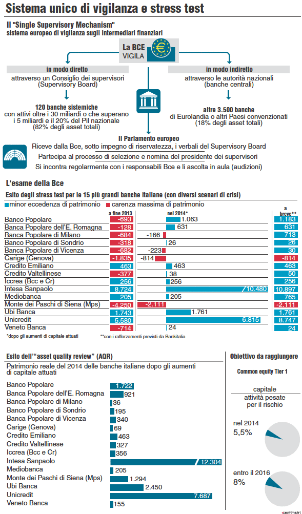 Sistema Unico Di Vigilanza Europeo - Borsa Italiana