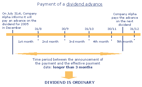 extraordinary dividend es 1