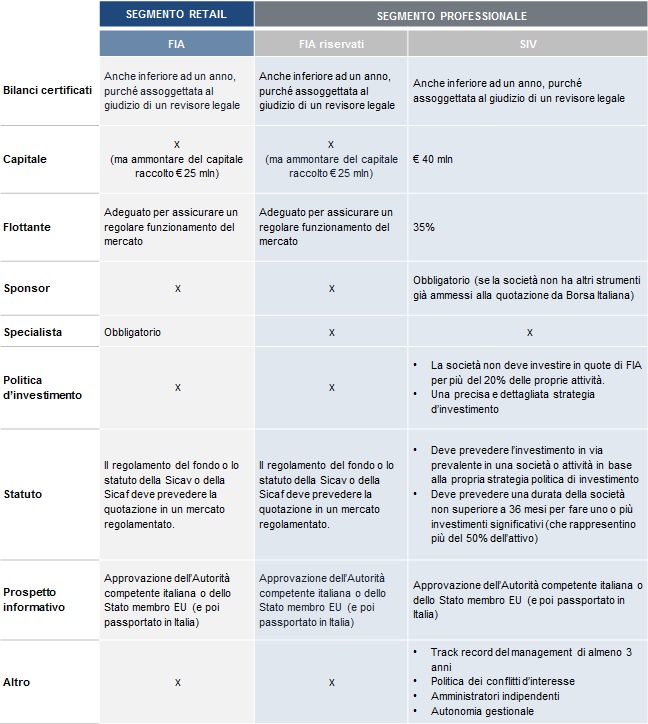 MIV - I REQUISITI DI QUOTAZIONE - Borsa Italiana