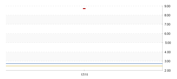 Azioni Softlab Analisi Tecnica Borsa Italiana 5292