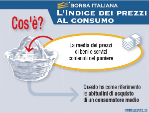 L'Indice Dei Prezzi Al Consumo - Borsa Italiana